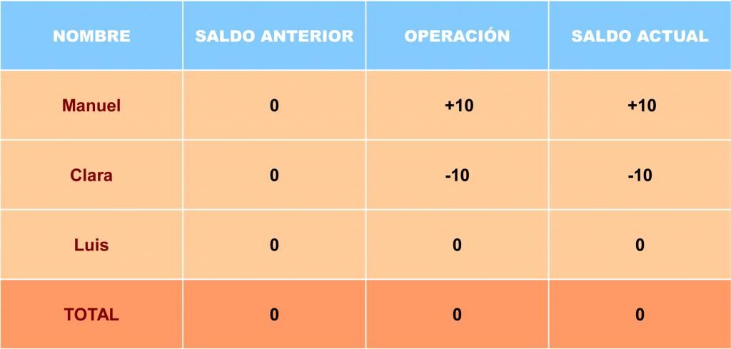 Tabla 1