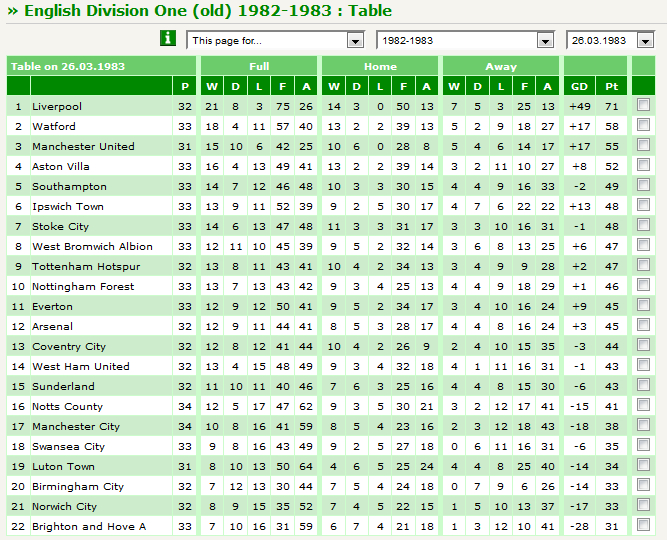 table_mar83