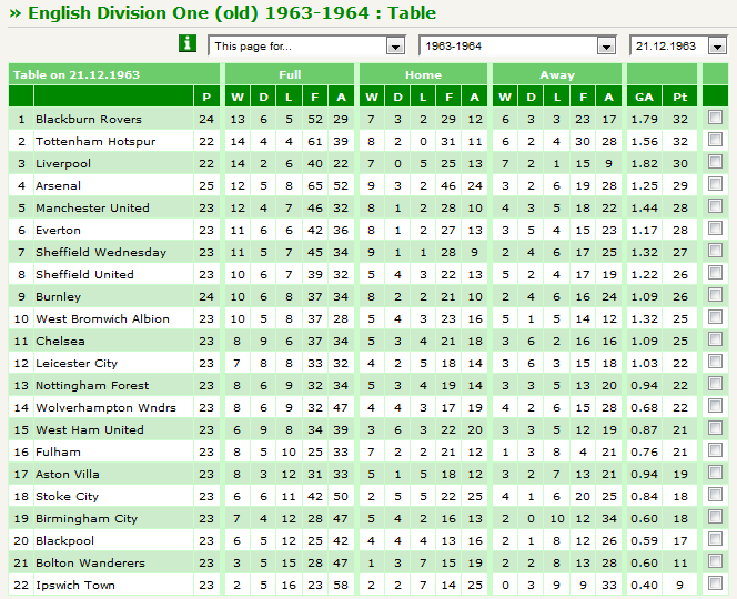 table_Dec63