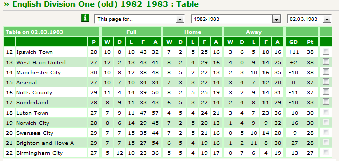 table_2Mar83