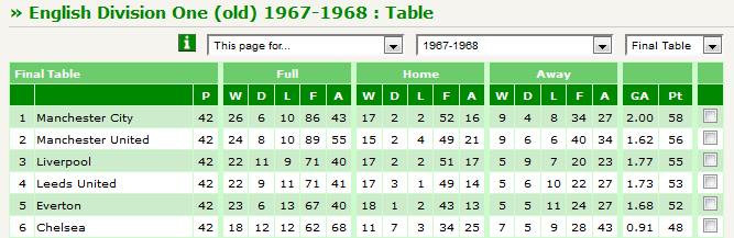 Final_1968